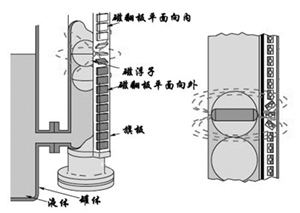 磁翻板液位計(jì)