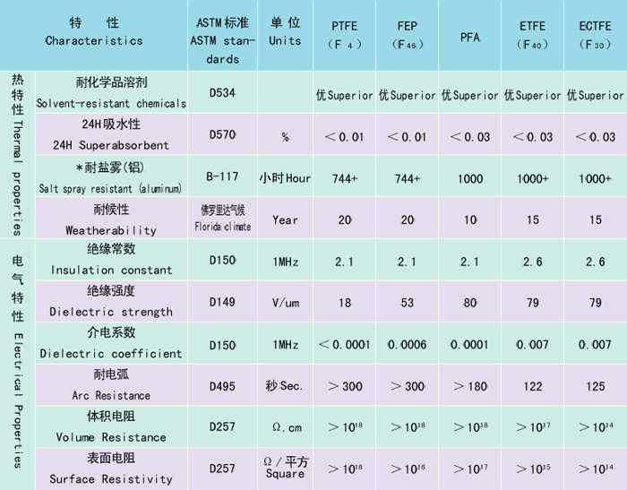 液位開關(guān)常用的防護(hù)涂層有幾種