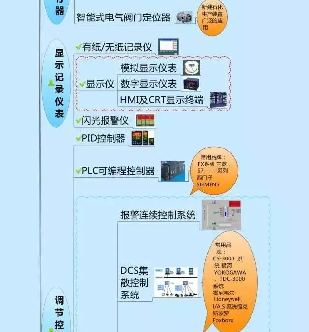 666！一圖搞定自動(dòng)化儀表家族的“親屬”關(guān)系！