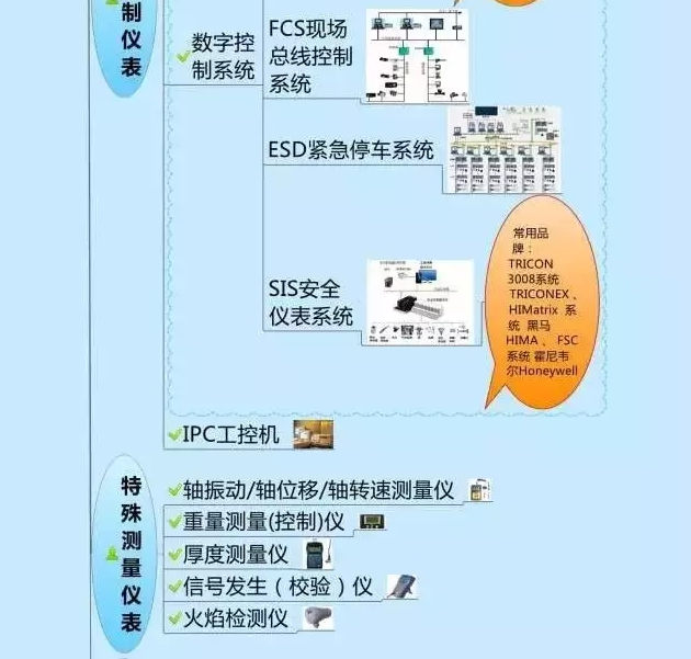 666！一圖搞定自動(dòng)化儀表家族的“親屬”關(guān)系！