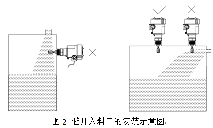 音叉液位開關(guān)說明書