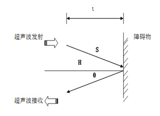 超聲波物位計(jì)的原理