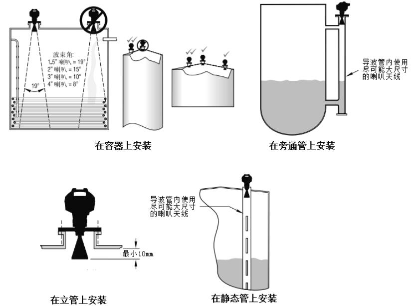 計為Rada-21高頻脈沖雷達(dá)液位計安裝圖