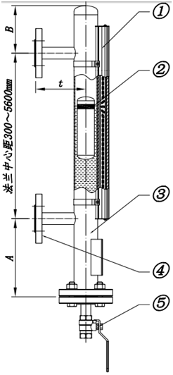 磁翻板液位計(jì)的原理、結(jié)構(gòu)和特點(diǎn)