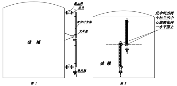 磁翻板液位計如何正確安裝與維護