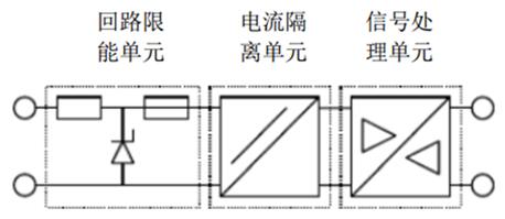 安全柵的功能特點(diǎn)