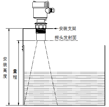 關(guān)于兩臺(tái)超聲波液位計(jì)是否形成相互干擾的問題