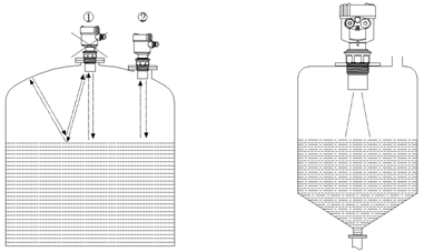 超聲波液位計安裝注意事項