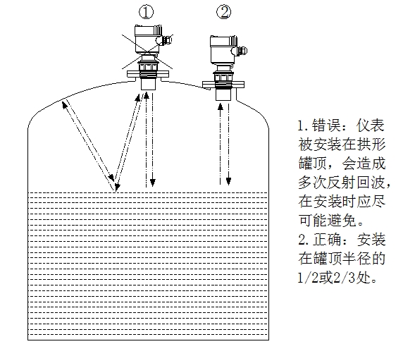 超聲波液位計(jì)使用說(shuō)明（附圖）