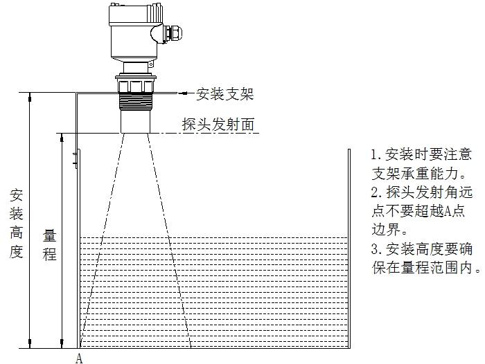 超聲波液位計(jì)使用說(shuō)明（附圖）