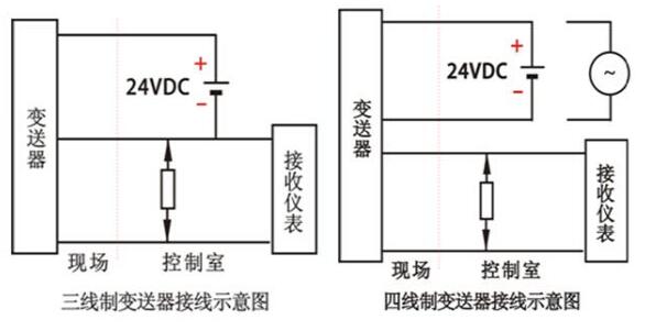 二線制、三線制和四線制等儀表線制的區(qū)分及選用