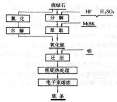 磁翻板液位計(jì)在氫氟酸液位測量中的材質(zhì)選擇