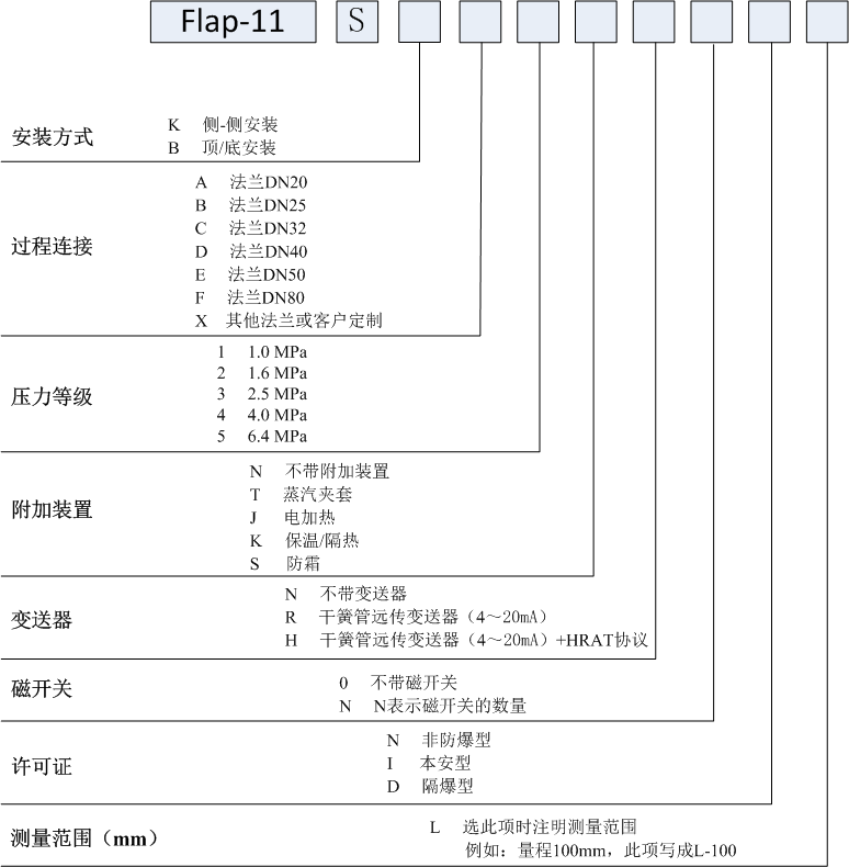 經(jīng)濟型磁翻板液位計產(chǎn)品概況