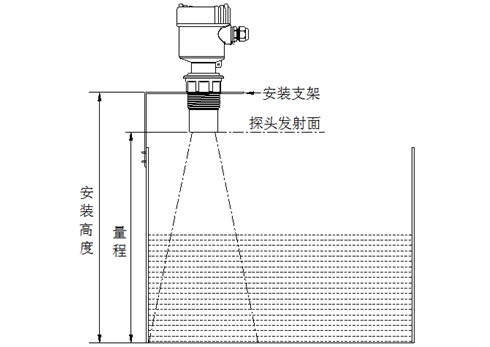 超聲波液位計(jì)