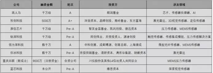 2020年緊抓10大傳感器風(fēng)口，開啟傳感器掘金時(shí)代