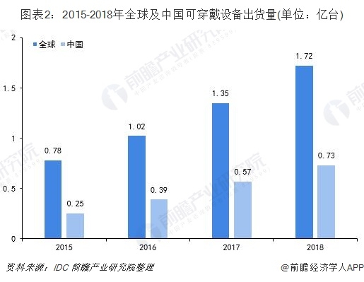 2020年緊抓10大傳感器風(fēng)口，開啟傳感器掘金時(shí)代