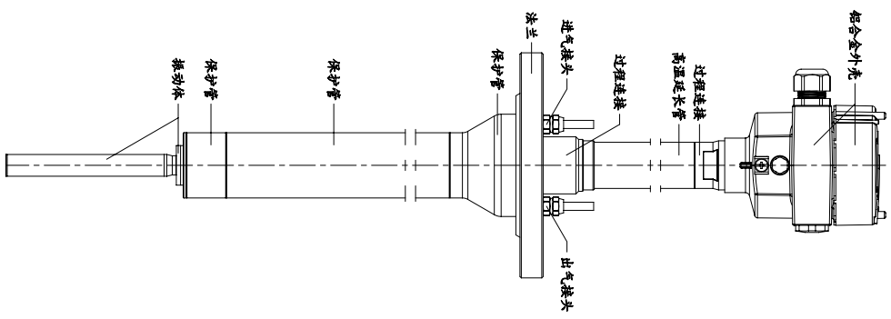 450℃超高溫振棒料位開關(guān)的氣冷設(shè)計和實驗介紹