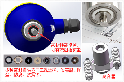 計(jì)為阻旋料位開關(guān)的獨(dú)特結(jié)構(gòu)（附結(jié)構(gòu)圖）